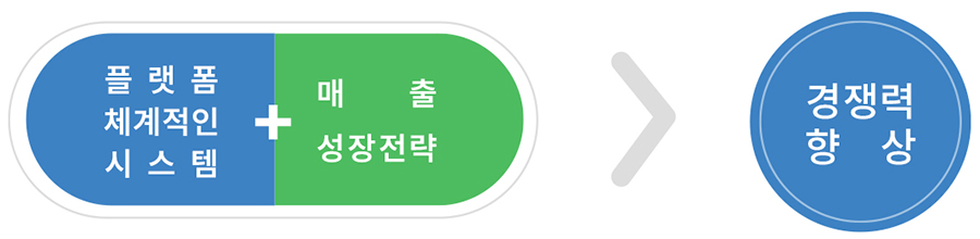 경쟁력향상