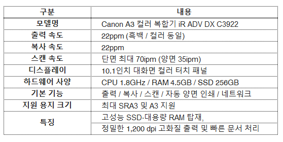 코코렌탈 서울 영등포점 [ 법무법인 OO ] 캐논 A3 컬러 복합기 iR ADV DX C3922 렌탈 설치