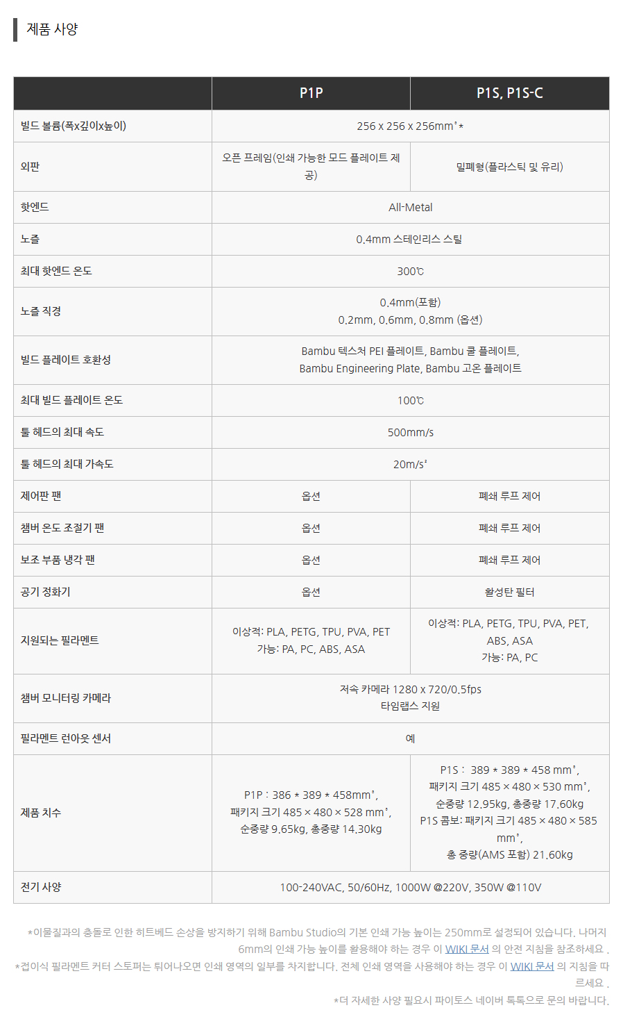 Bambu Lab P1S 뱀부랩 3D프린터 국내 (글로벌판)